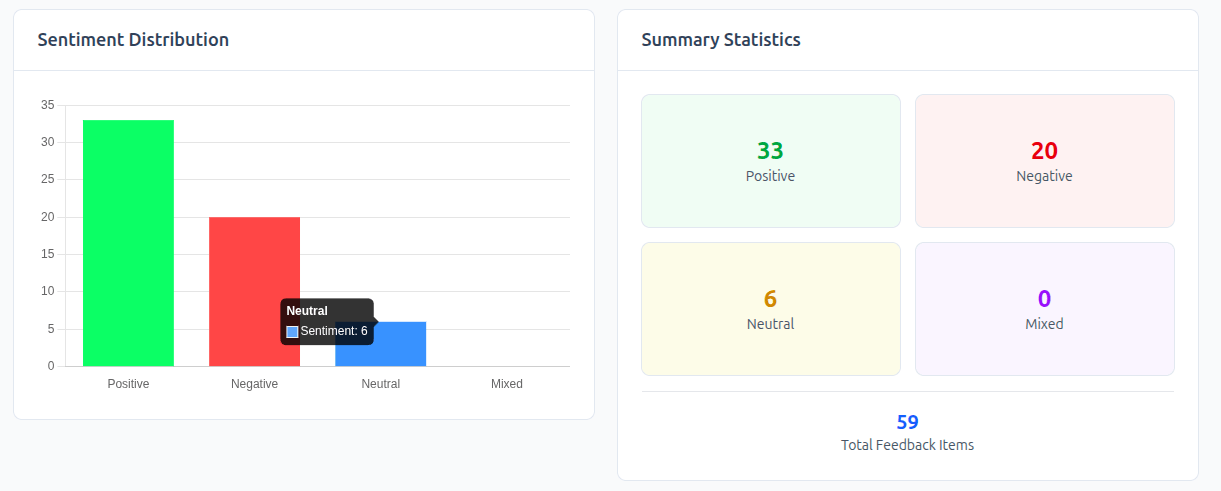 Sentiment Analysis Dashboard with Chart.js Visualizations