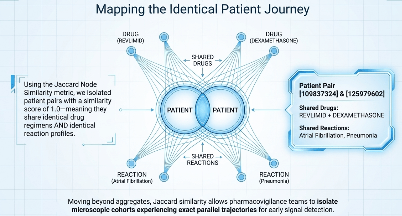 Analyzing a Healthcare Knowledge Graph with Cypher and Graph Data Science