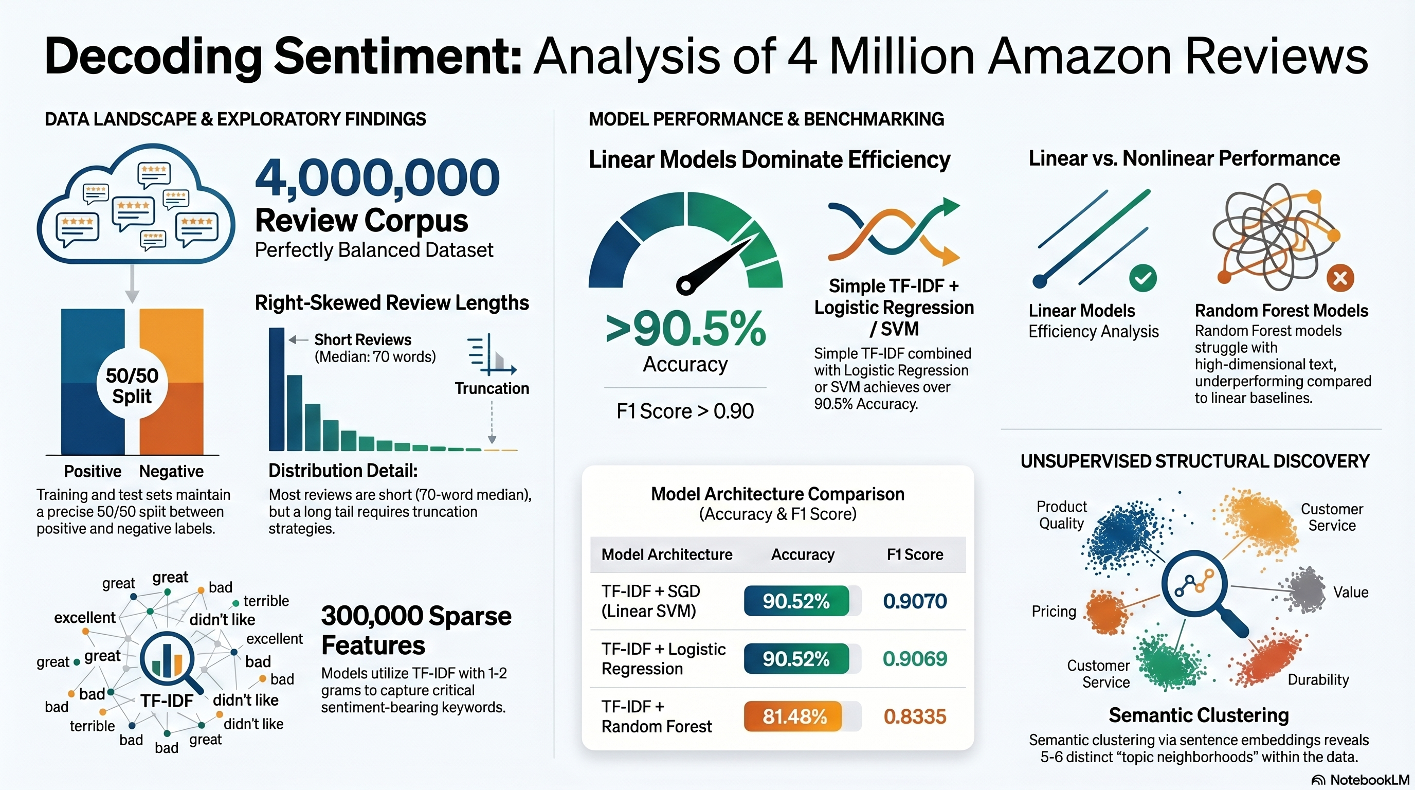 Amazon Review Sentiment at Scale (group capstone)